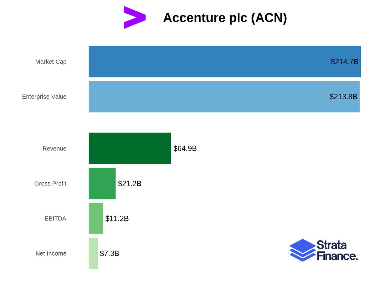Accenture (ACN) 🌐 