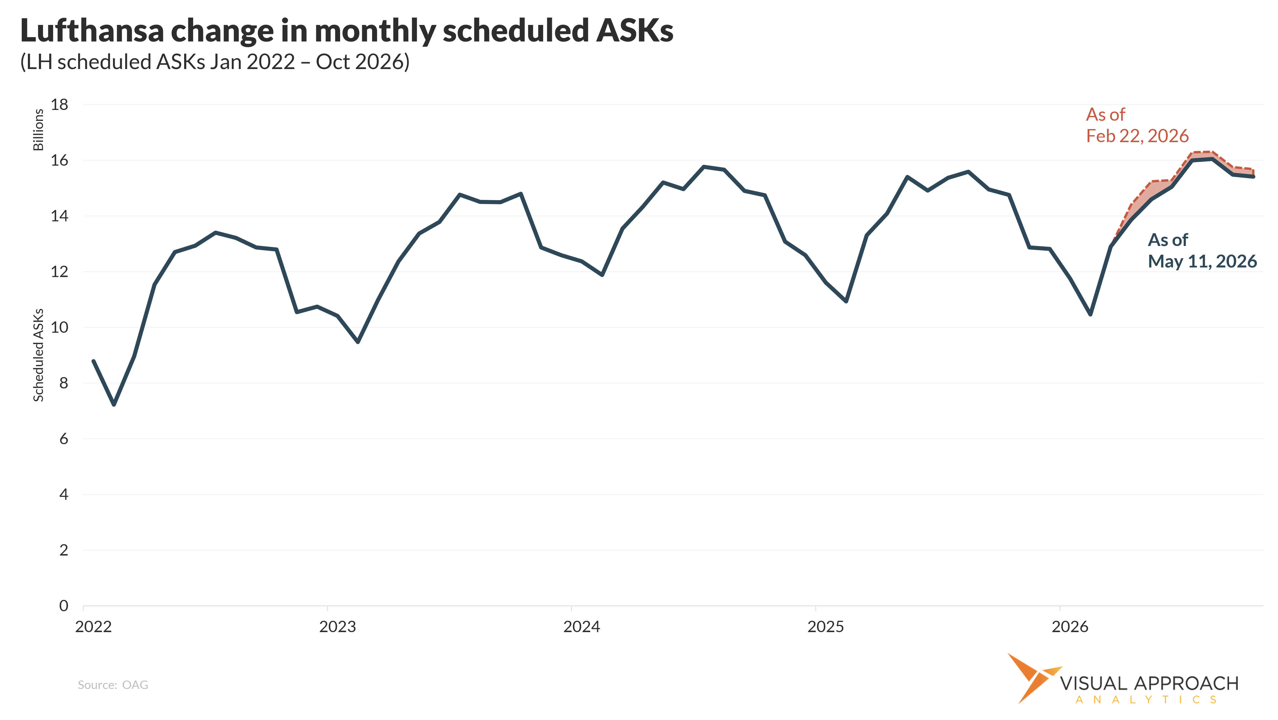 Lufthansa’s 20,000 cancellation nothing burger