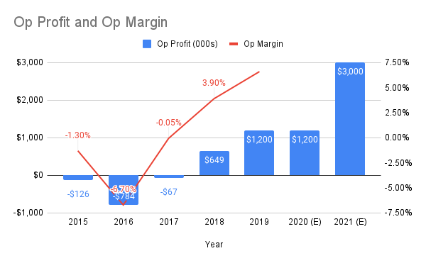 Day 14: My market is bigger than yours