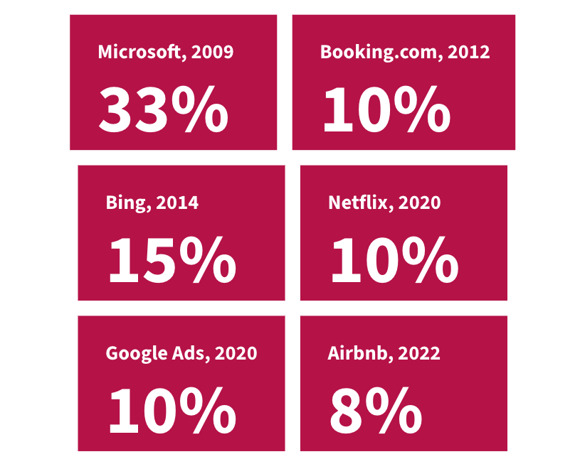 The Risk of NOT Empowering Teams