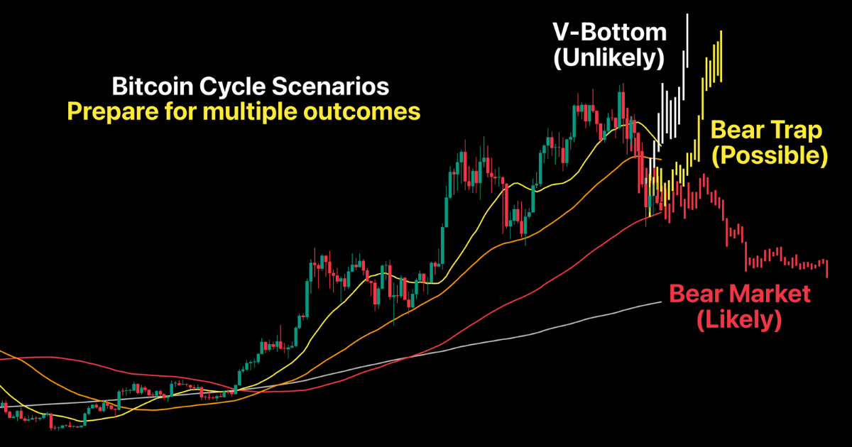 The Consolidation Continues