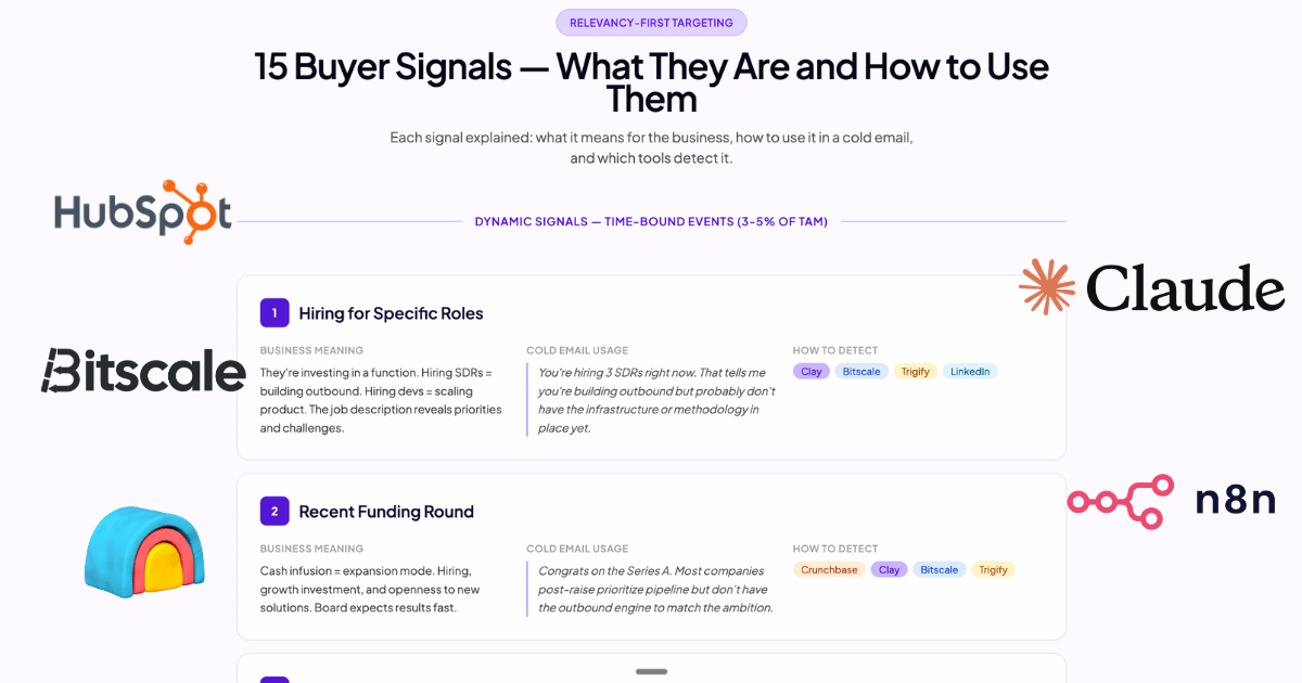 Buyer Signals & Relevancy-first Outreach
