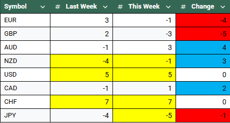FX Traders, Buckle Up — This Week Could Get Wild