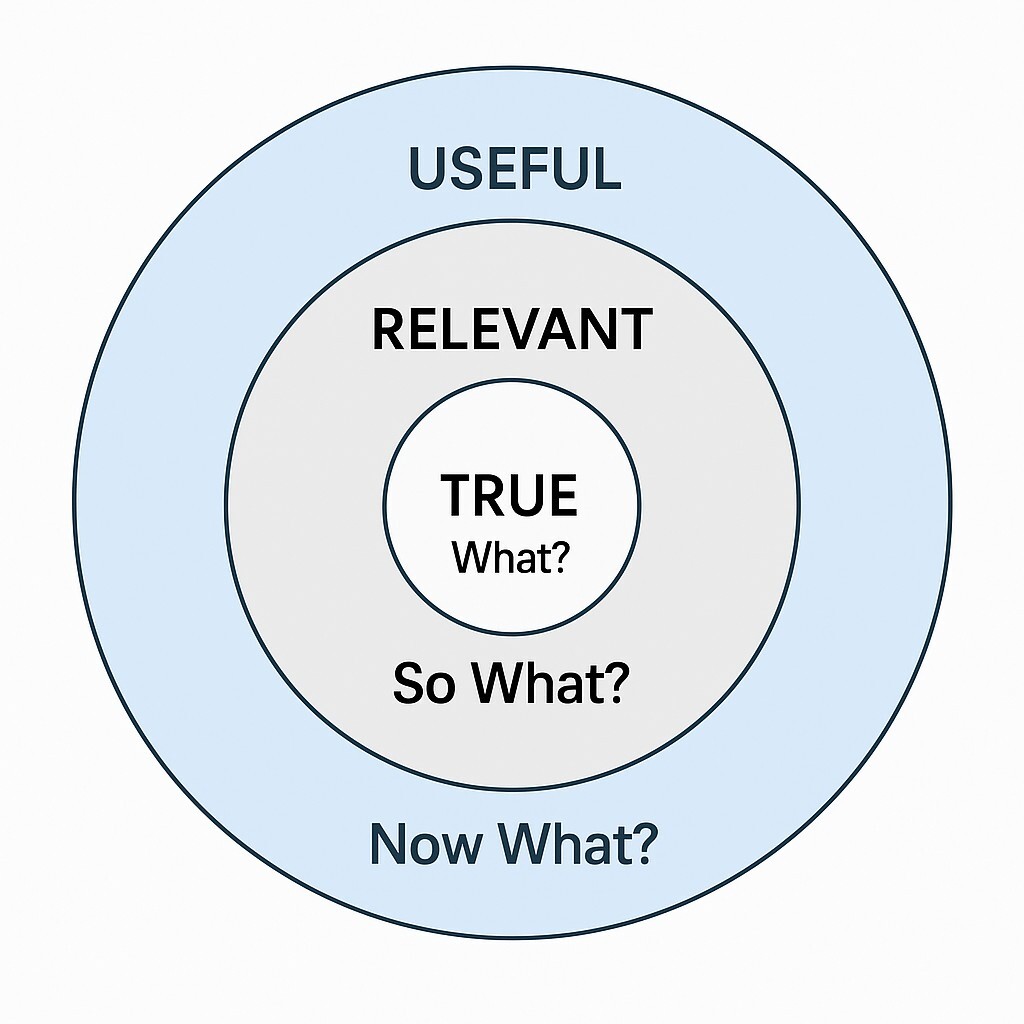 A Pattern for Teaching That Moves Learners from Knowing to Doing to Becoming
