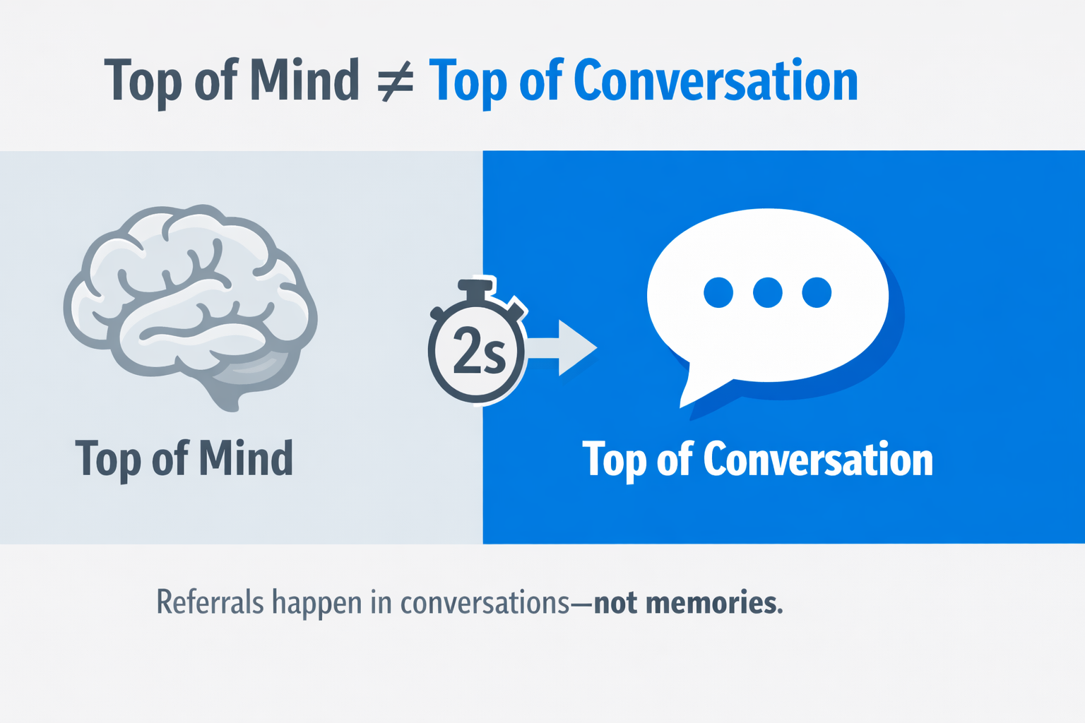 ⚙️Top of Mind Isn’t Enough (Be Top of Conversation)