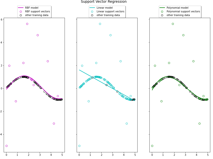 A Polynomial Regression–Based Trend-Following Strategy vs Market: Backtesting and Out-of-Sample Results