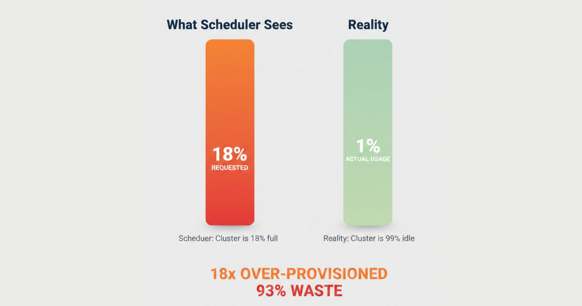 I Found 18x Over-Provisioning in My K8s Lab Cluster (Yours Is Probably Worse)