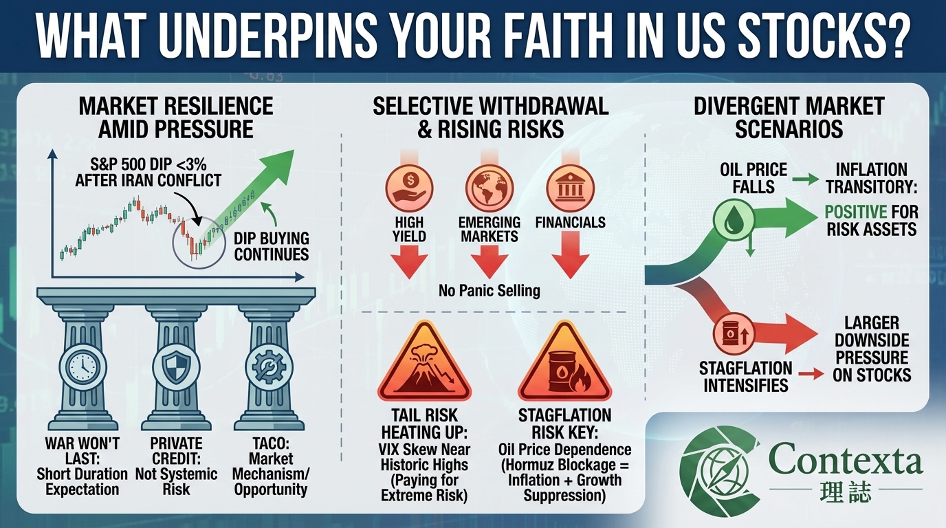 What Still Supports Your Conviction in U.S. Equities?