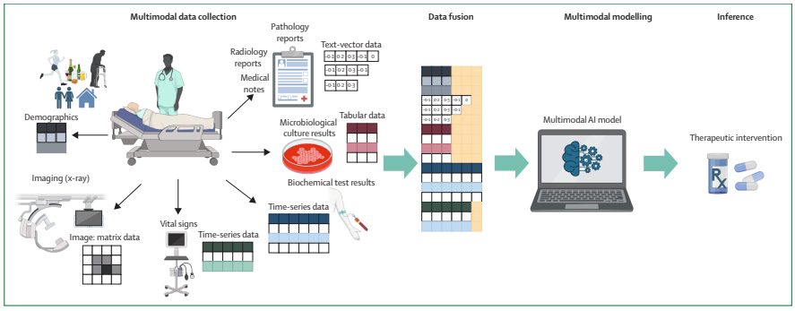 Health AI in the 3rd Week of December