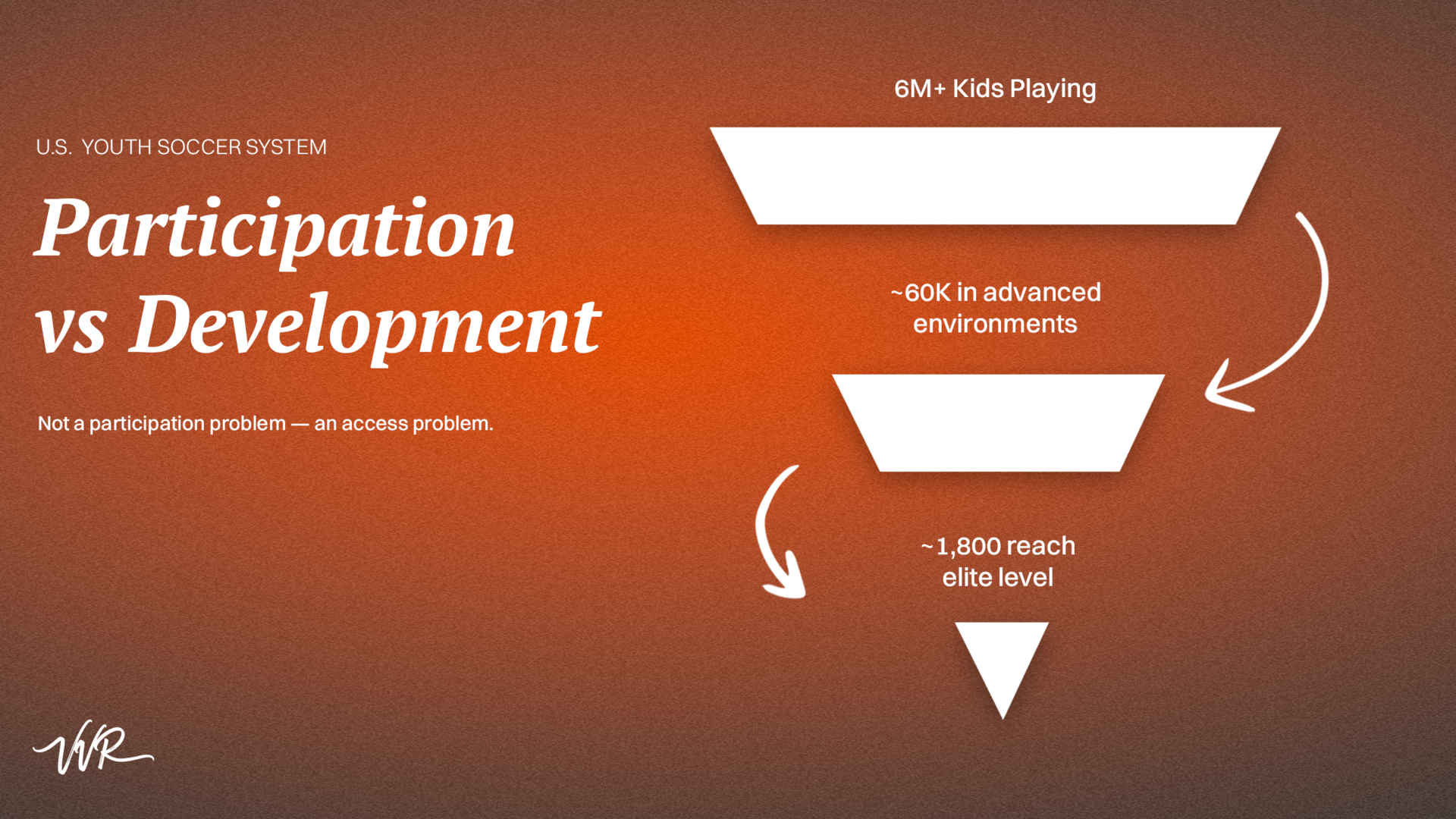 The 6-Million Player Paradox