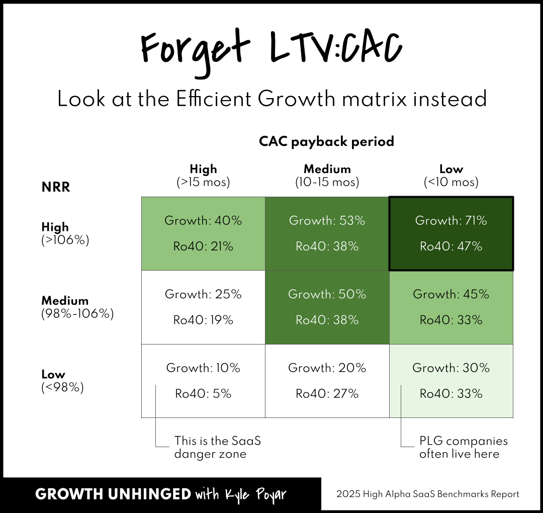 What's really going on in software