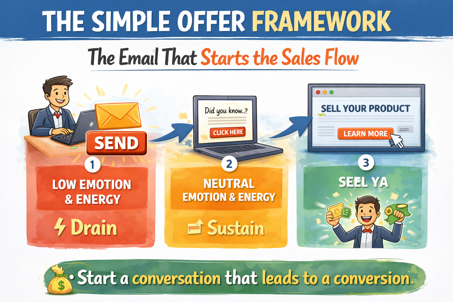 From Inbox to Income