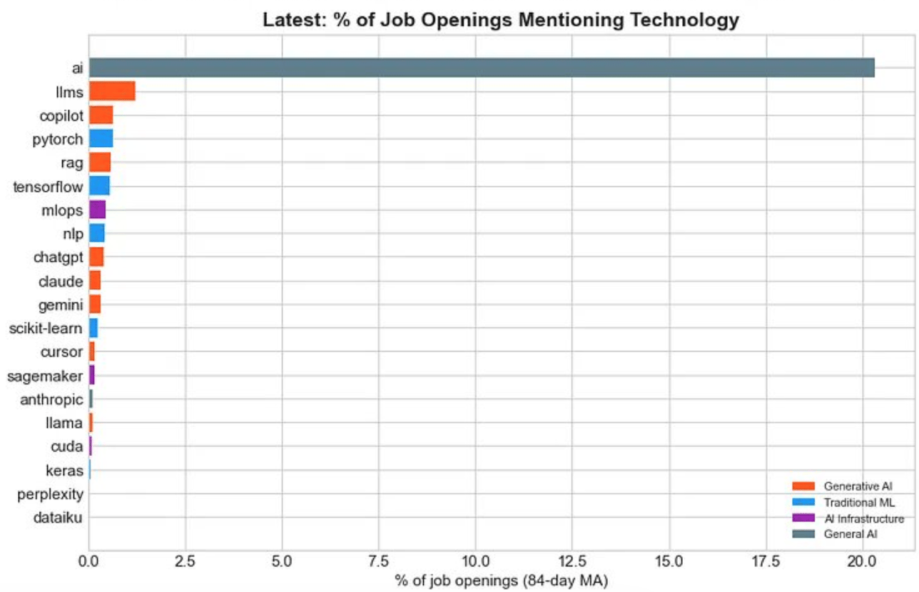 Sonnet 4.6, A $200 Billion Bet, & DeepSeek v4?