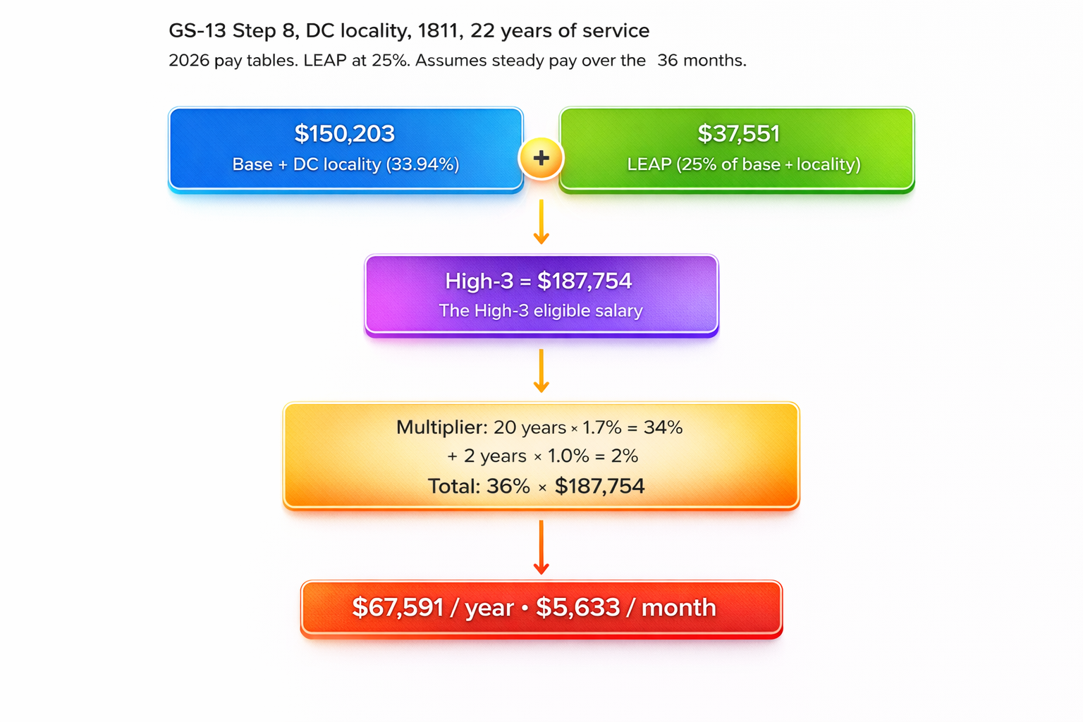 The 6(c) Retirement Math Nobody Explains Correctly