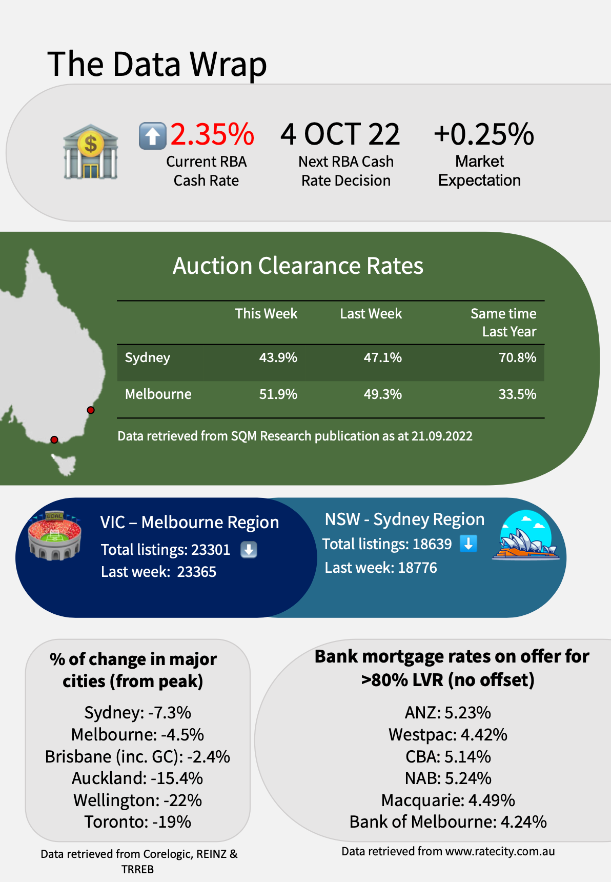 All Thing's Property This Week