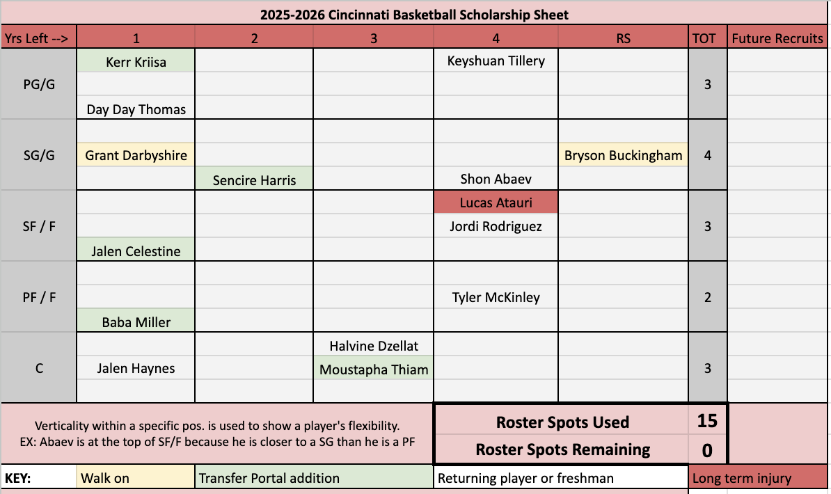Basketball Scholarship Sheets