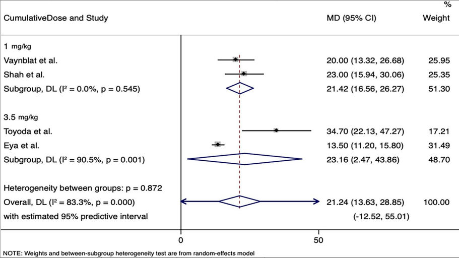 Meta-Analysis Confirms Doxorubicin’s Hidden Cardiotoxicity in Dogs — 21% Drop in Heart Function