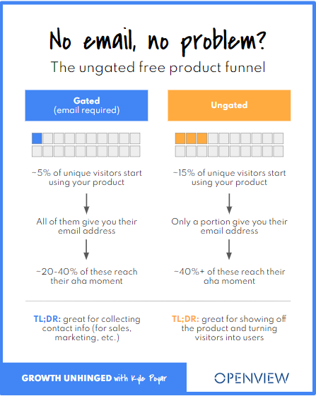 How an AI sidecar product drove 30% of sign-ups
