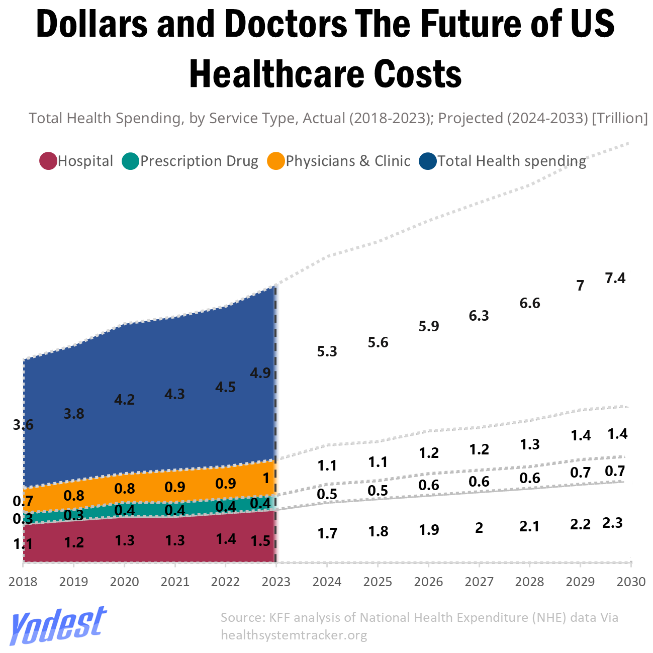 United States of High Medical Bills: Are Americans Able to Afford Healthcare?