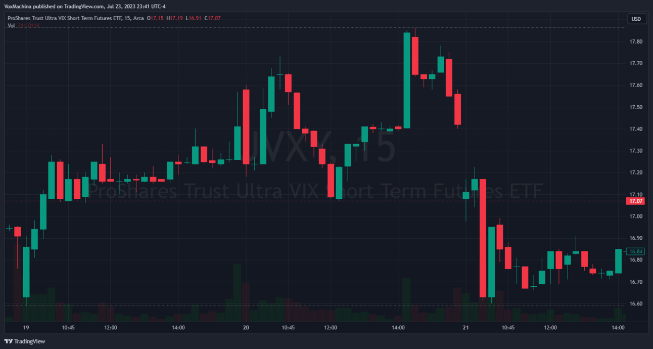 A wild Rollercoaster of Volatility - Avoiding asset concentration
