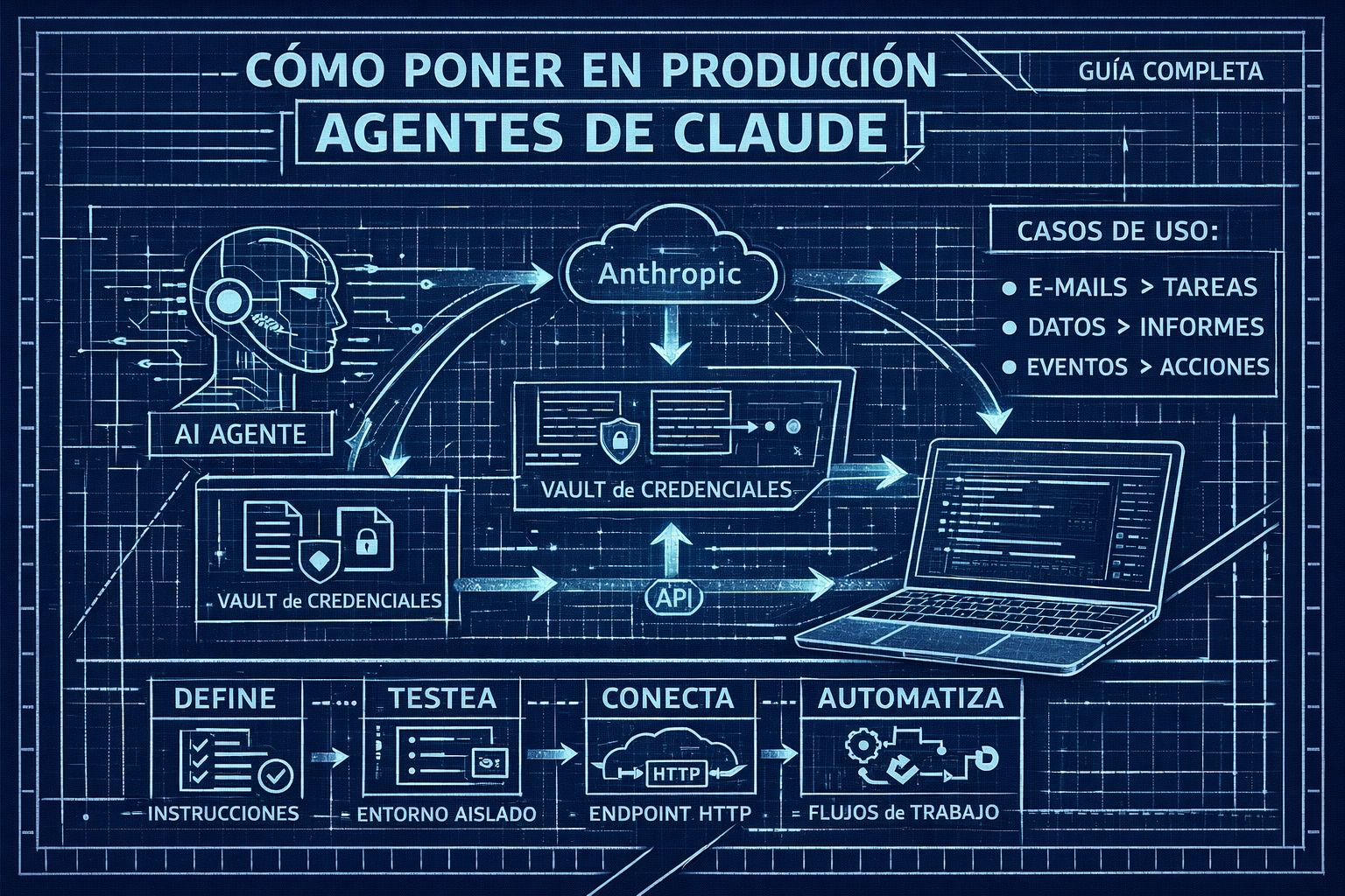 🤖 Claude Agents: $0,08/h, ¿fin de n8n? 