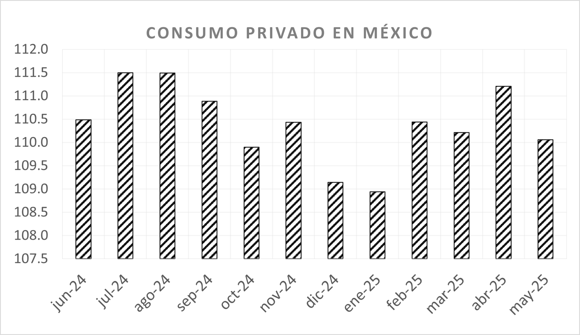 Arena Pública | Cae consumo de los hogares en mayo, mientras que construcción de vivienda da respiro a la inversión 
