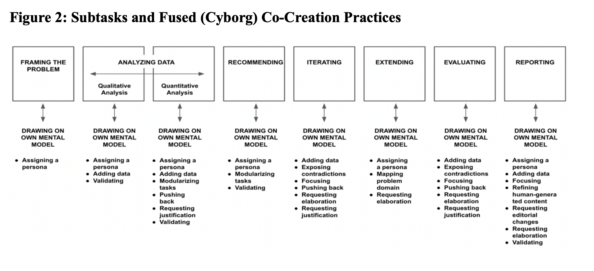 Interesting Reads This Week