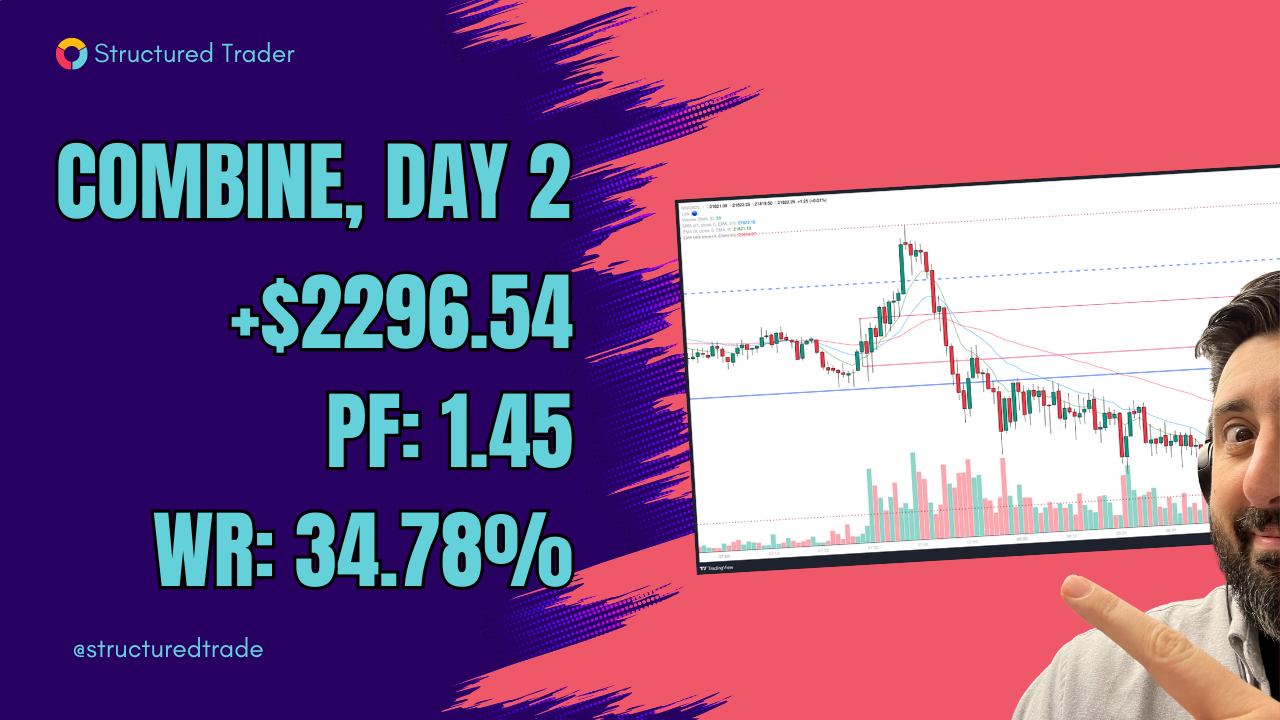 Topstep Combine Day 2: $2296.54, PF 1.45, WR 34.78%