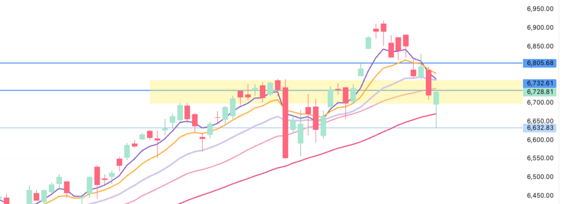 Will the Market Bounce Back Next Week?
