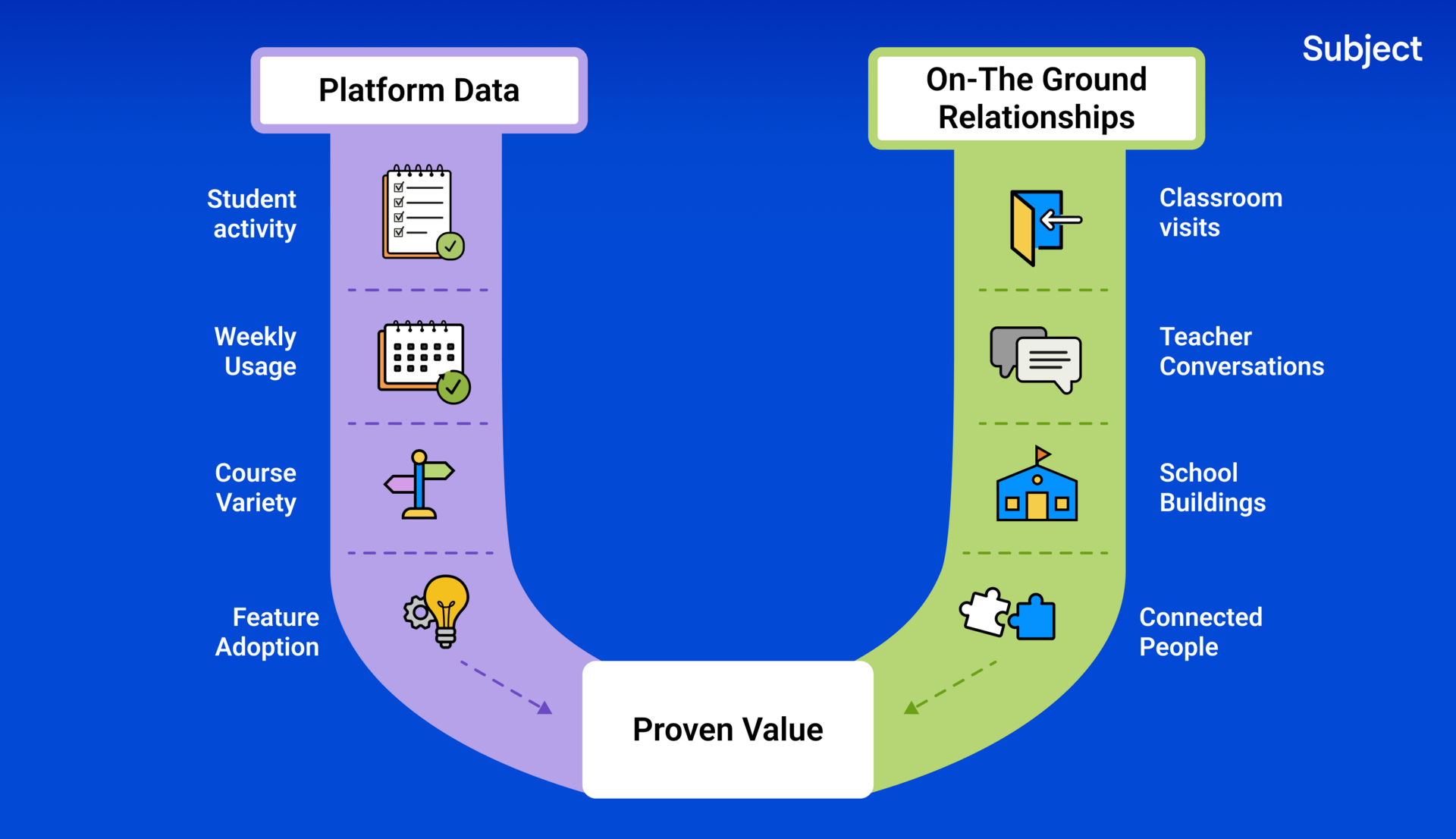 🔍 The two-track system that survives staff turnover