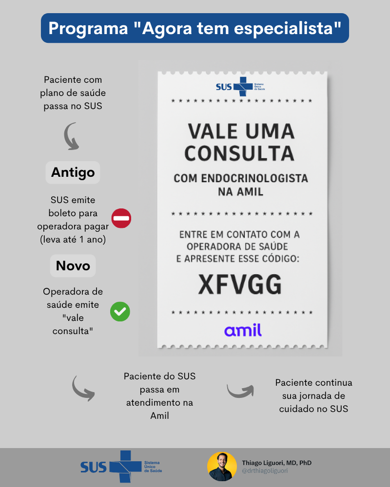 🏥 Pacientes dos SUS agora podem usar "vale consulta" no sistema privado