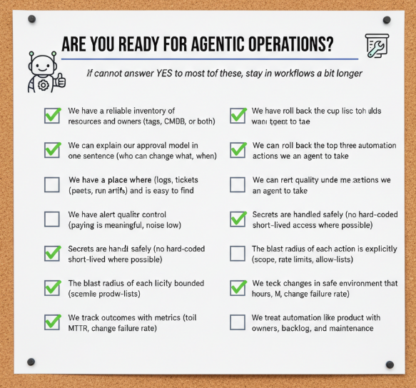 Automation Maturity Ladder: From Scripts to Agentic Operations