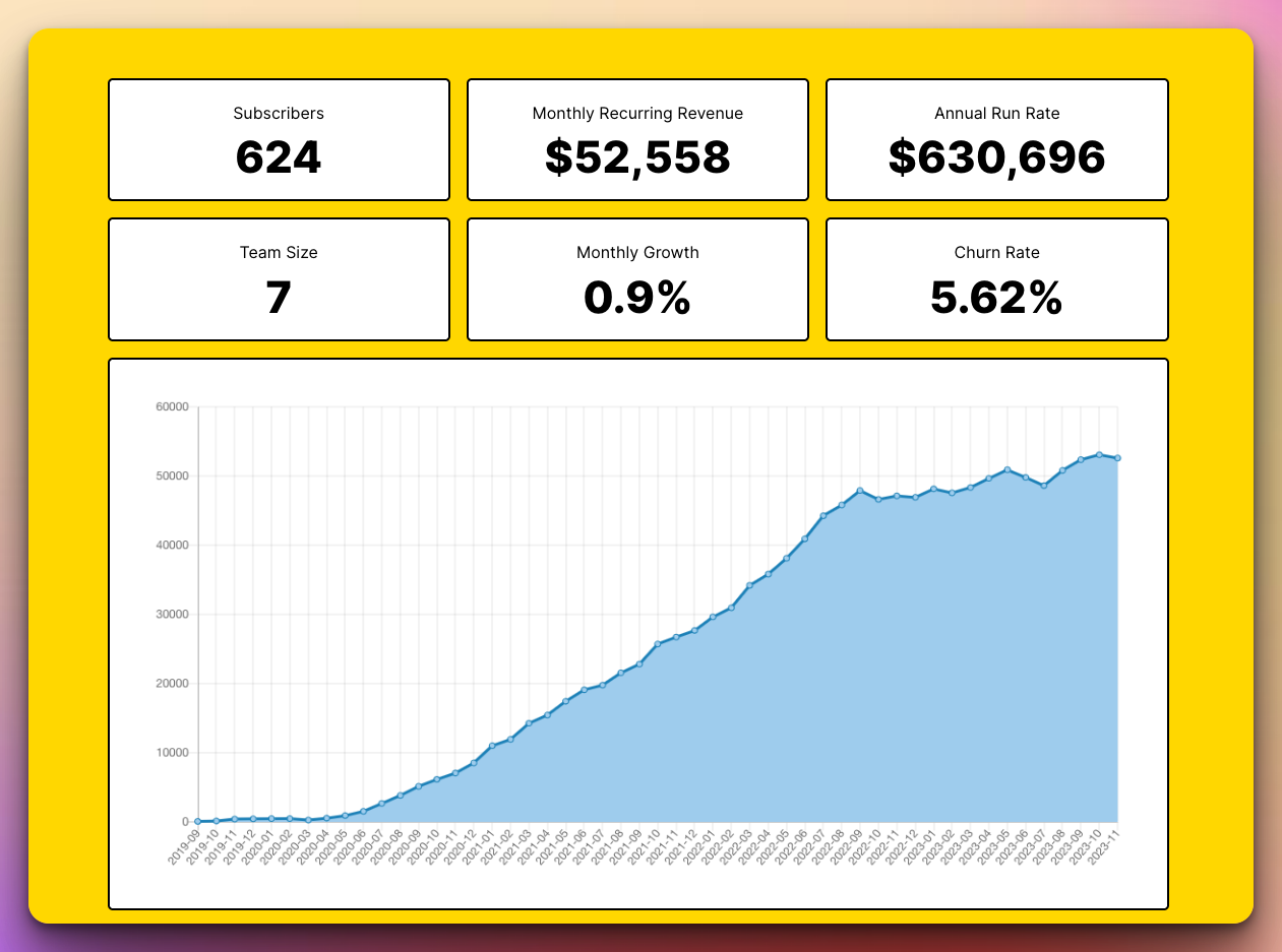 🚀 $630K ARR - Simple Image API - Bannerbear
