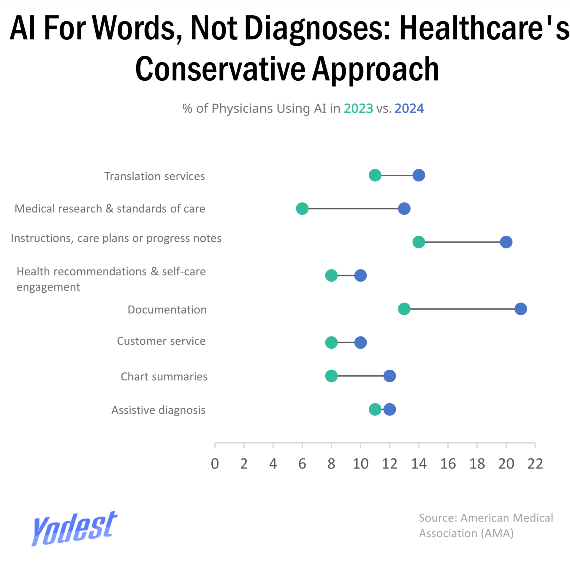 How Americans Use AI for Health