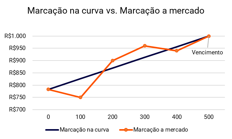 Café com seu dinheiro: 11/12/2025
