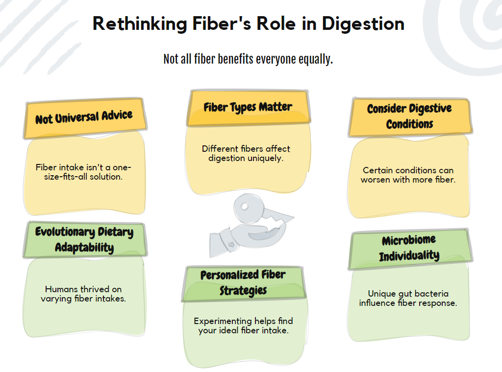 Why Fiber Might Not Be Your Digestive SaviorNew Post
