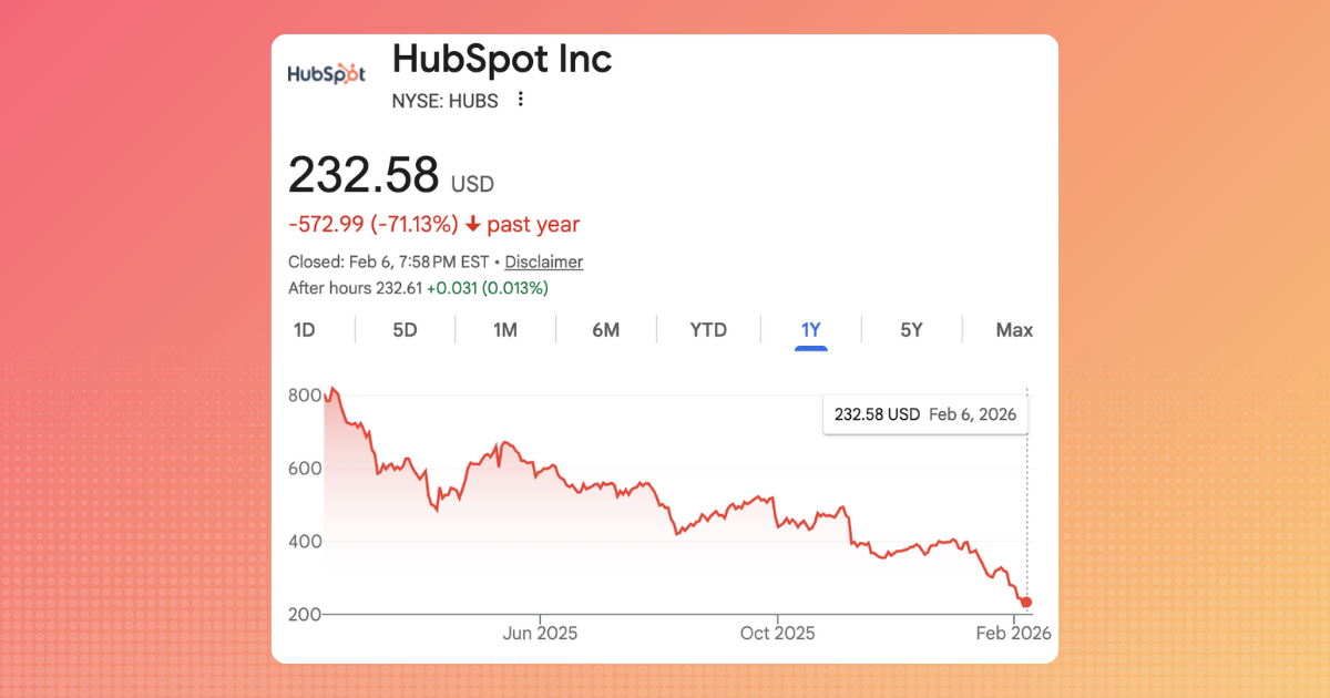 Are Vibe-Coded CRMs Behind HubSpot's Stock Plunge?
