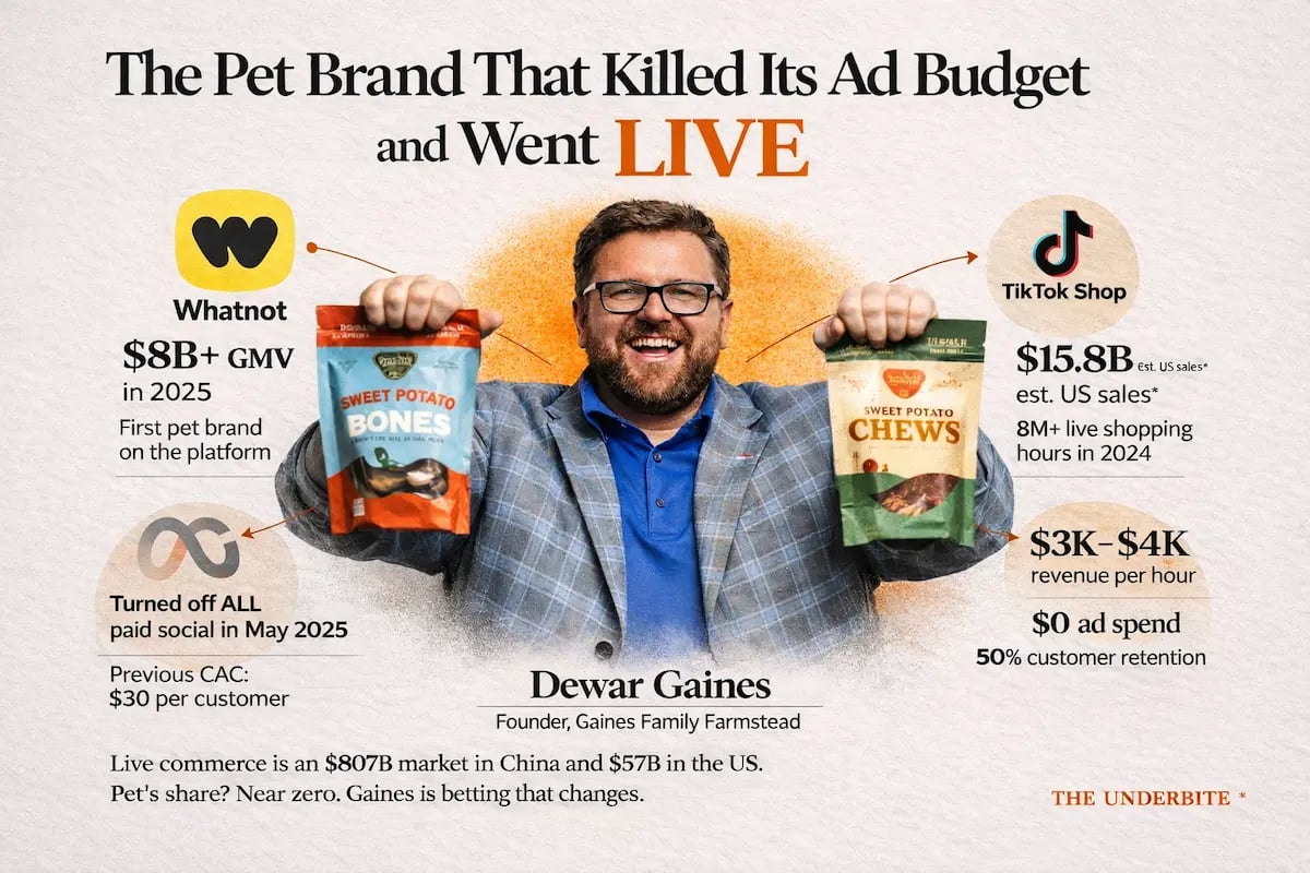 $4,000/hour selling dog treats live