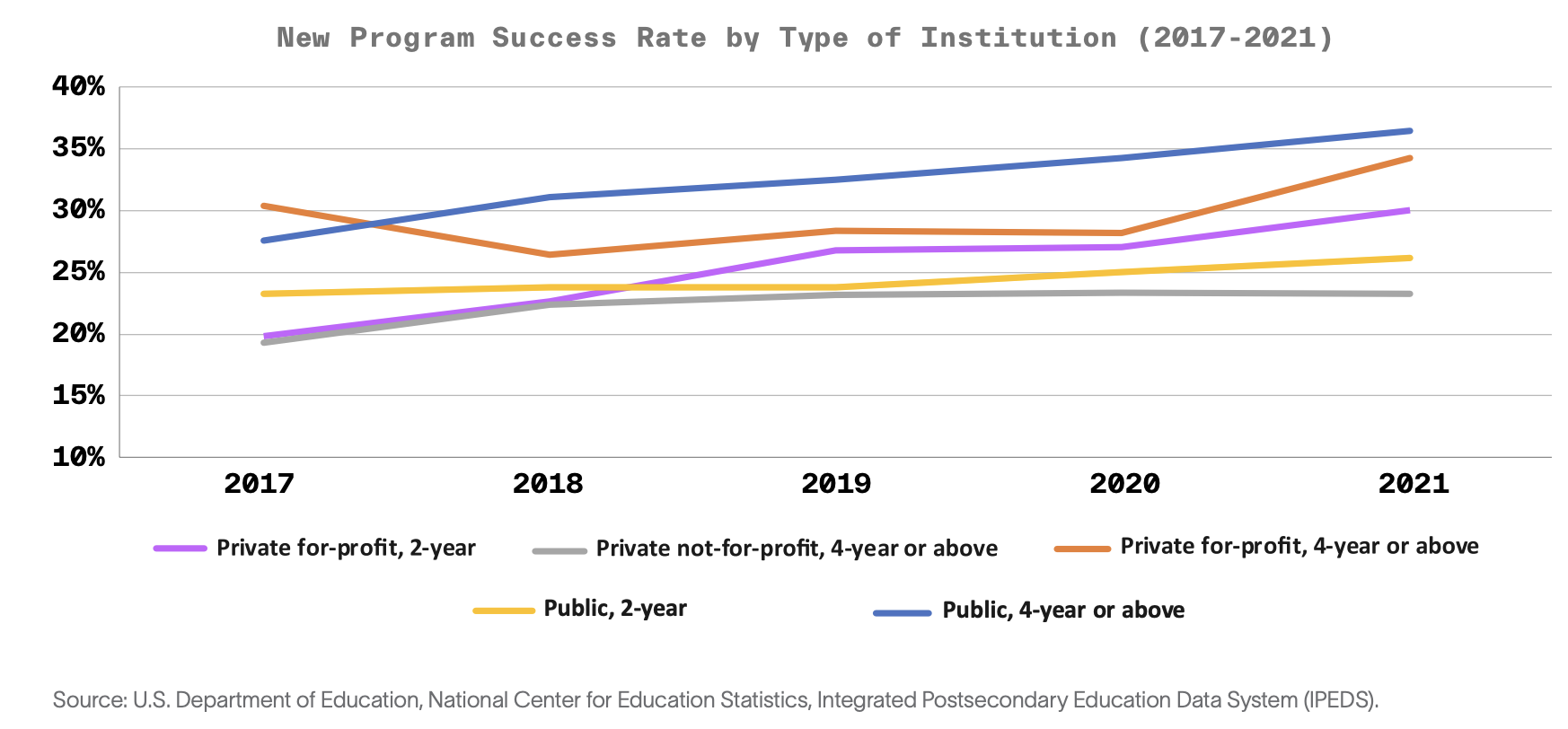 Interesting Reads This Week