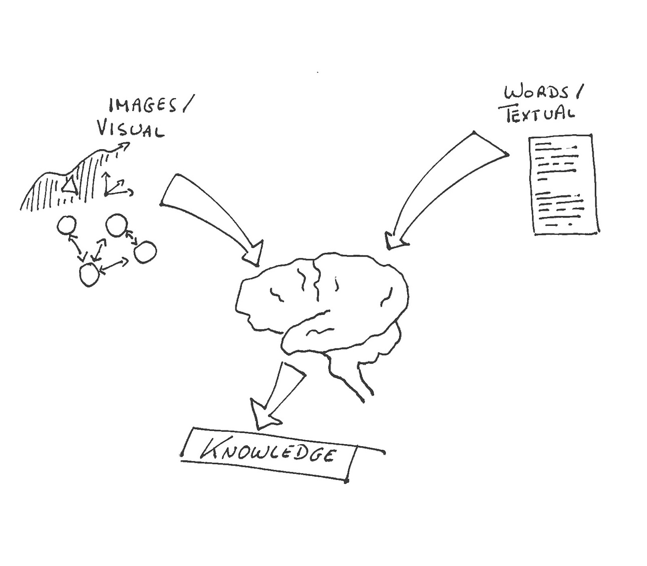 Prettier notes = better learning