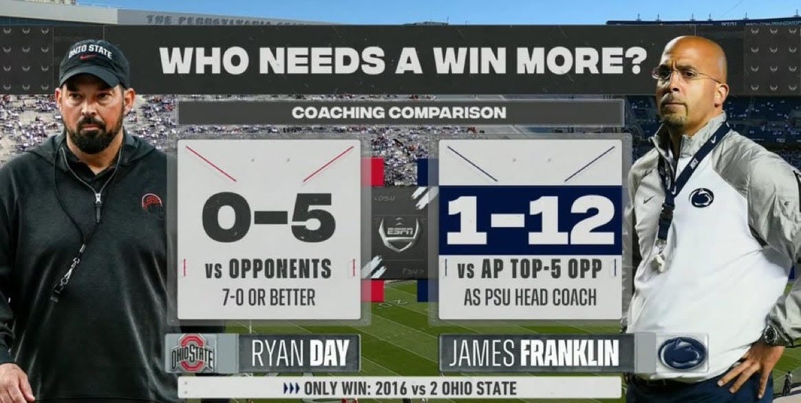 Week 10 - Sunday Storylines