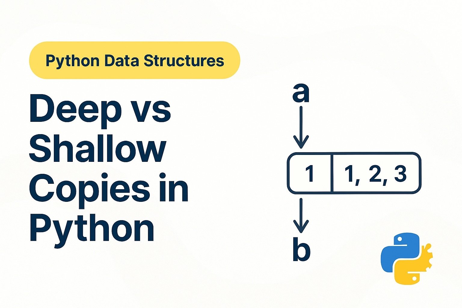 Shallow copies vs deep copies in Python