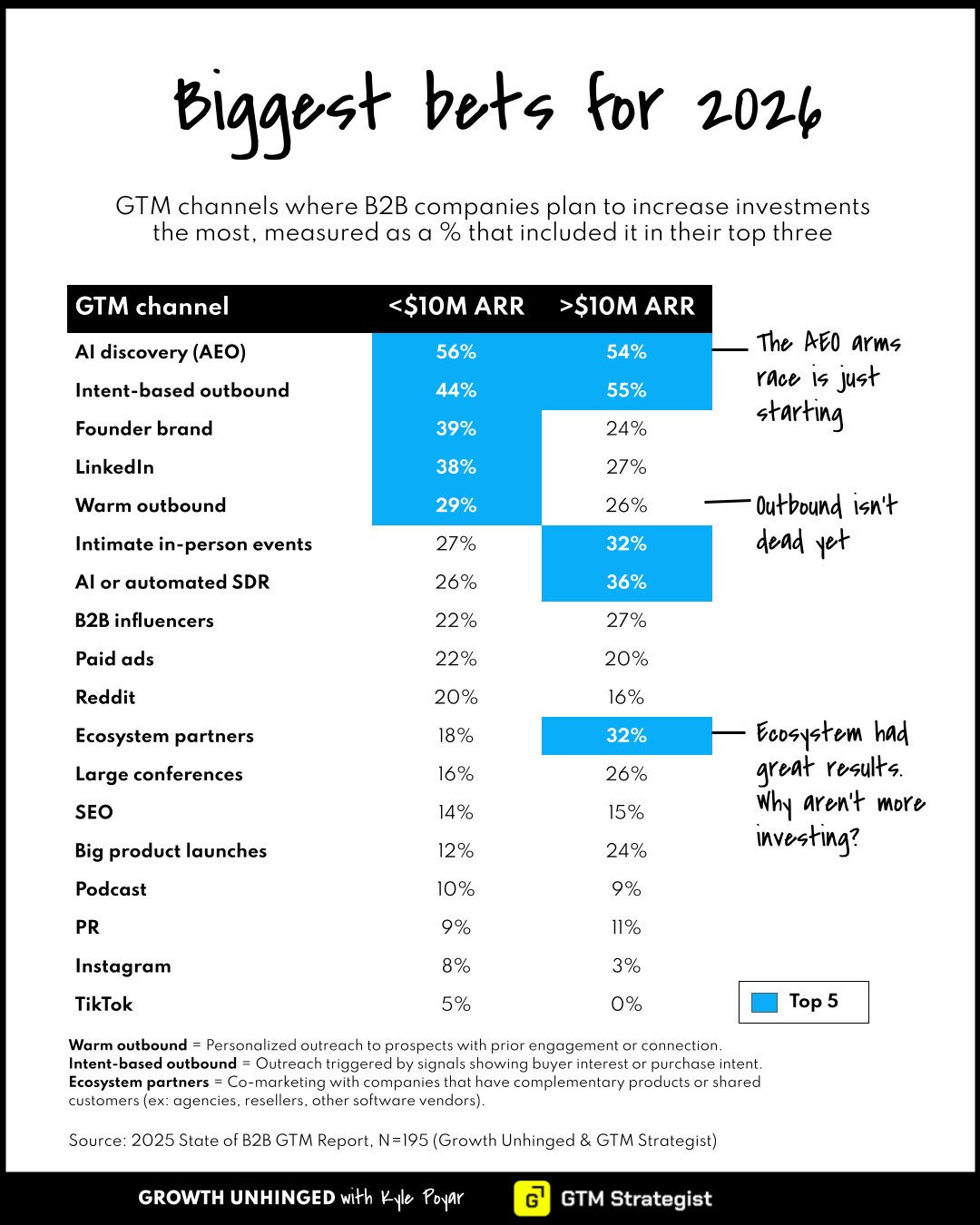How AI could make you more valuable