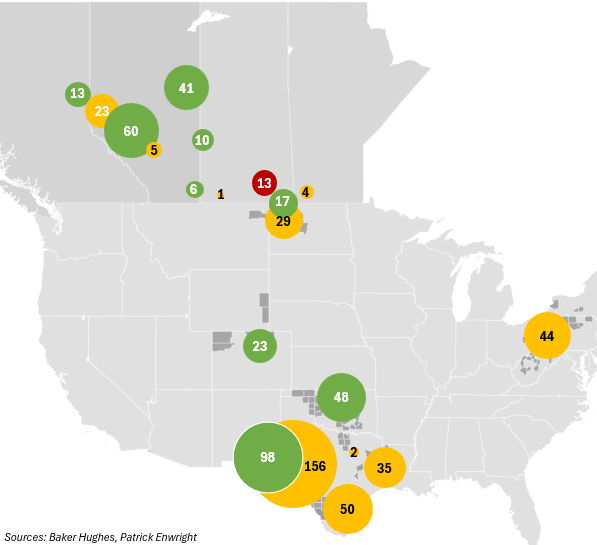 Canada and United States Rig Activity, 11/21/25