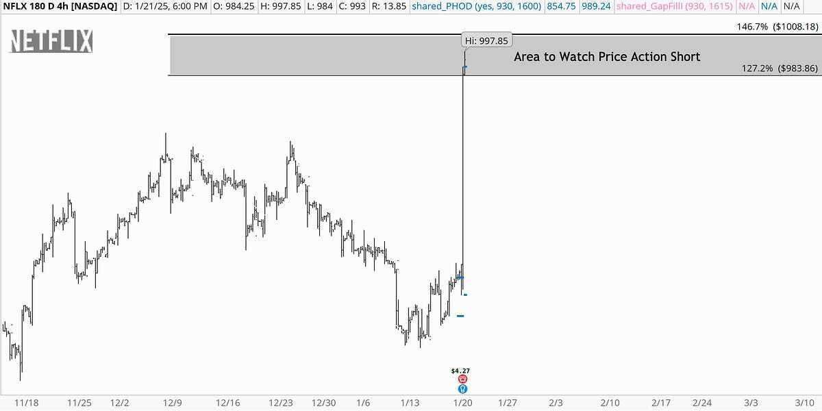 NetFlix Earnings & Updates.