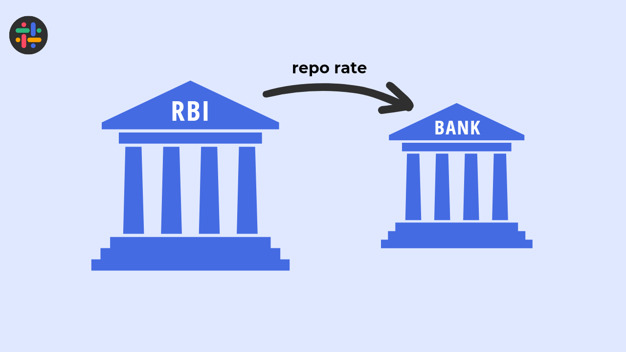 RBI decided not to change the repo rate