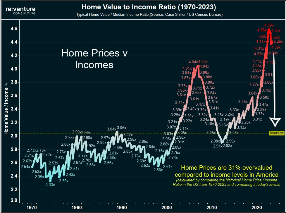 🏷️ Why Homes Feel Unaffordable (And Why Prices Aren’t Falling)