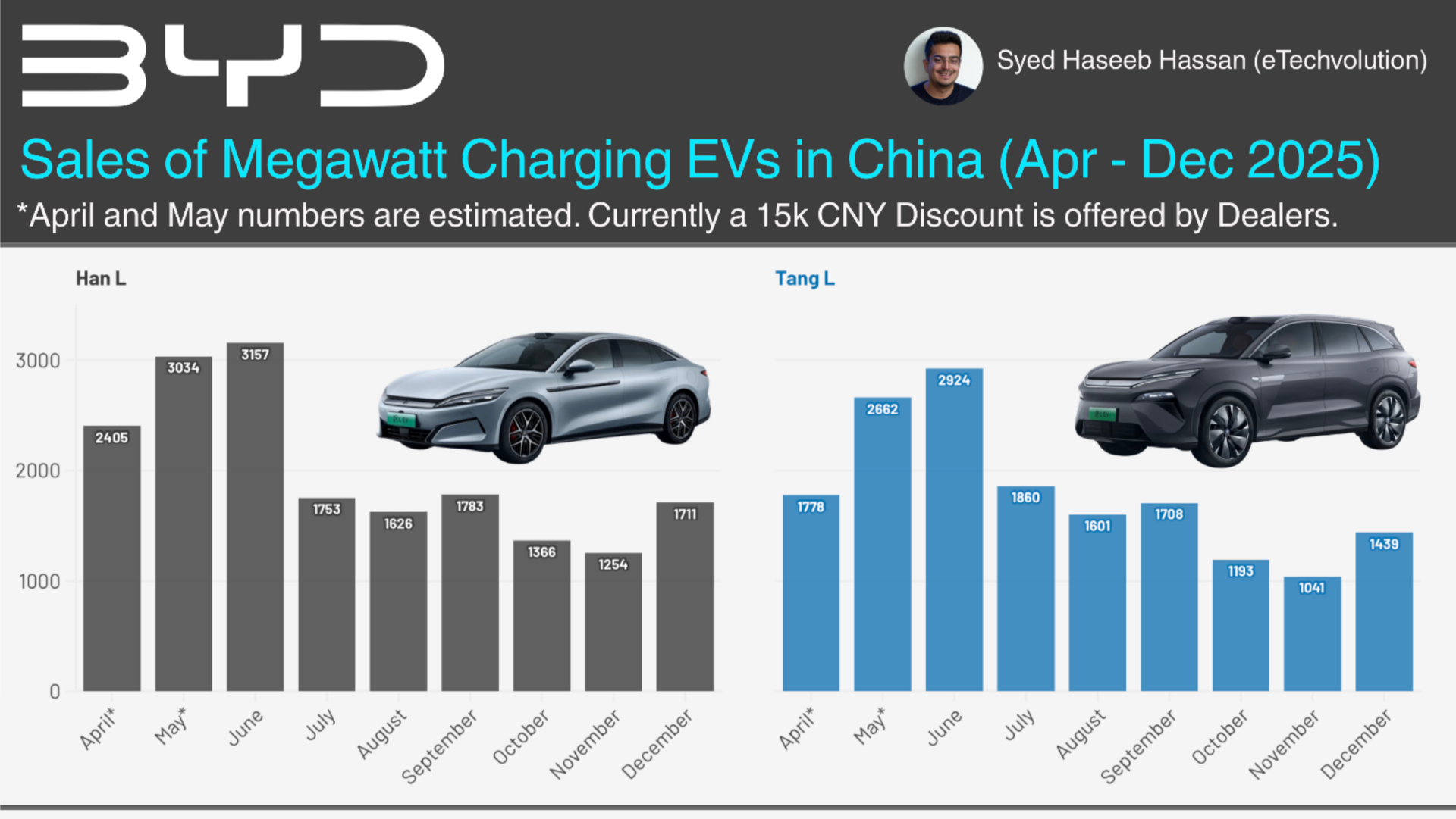 Han L and Tang L 2025 Sales: Why MW Charging Infrastructure is in Focus