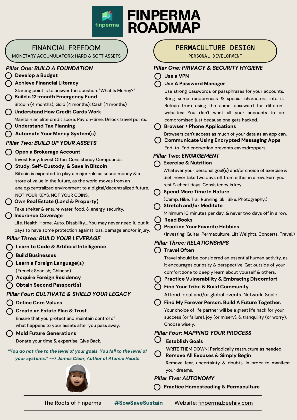 The Finperma Roadmap