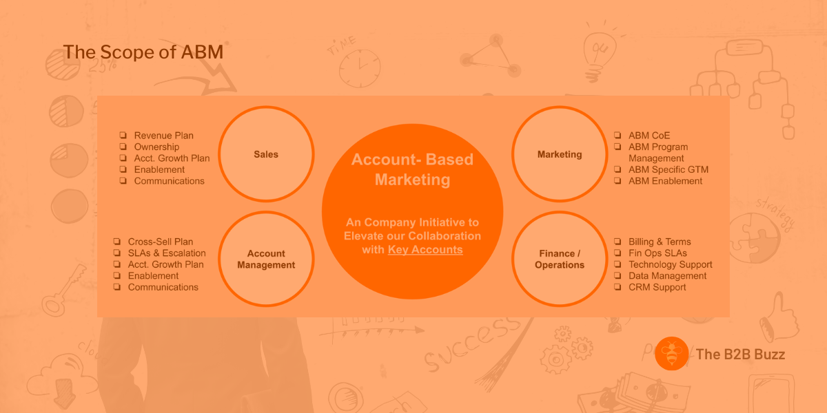 3 Keys to Deliver ABM Effectively